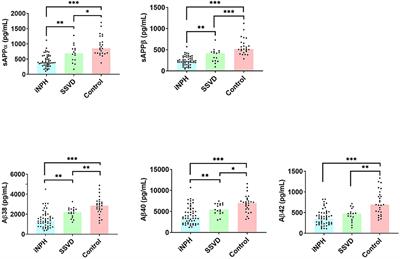 Shared CSF Biomarker Profile in Idiopathic Normal Pressure Hydrocephalus and Subcortical Small Vessel Disease